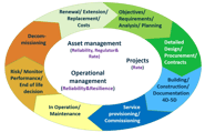 PowerPoint-diavoorstelling  -  Utilities-from-DER-WS