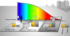 Peeps_Whole_Life_of_Assets_Divided_into_Stages-asset insights - kopie