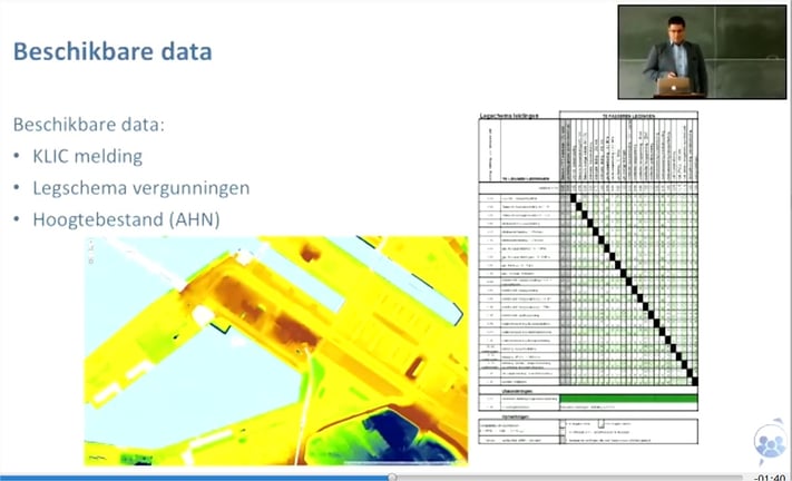 Uitdagingen Van Ondergrondse Infra-2-Beschikbare Data