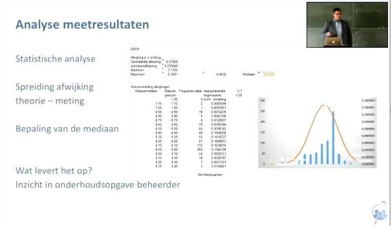 Uitdagingen Van Ondergrondse Infra-4-Verwerken en GIS analyse