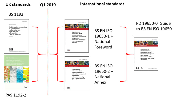BIM_to_ISO-1