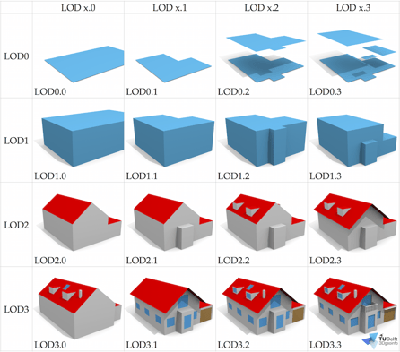 CEUS-LOD-1