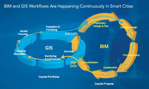 Geospatial-world-bim-gis