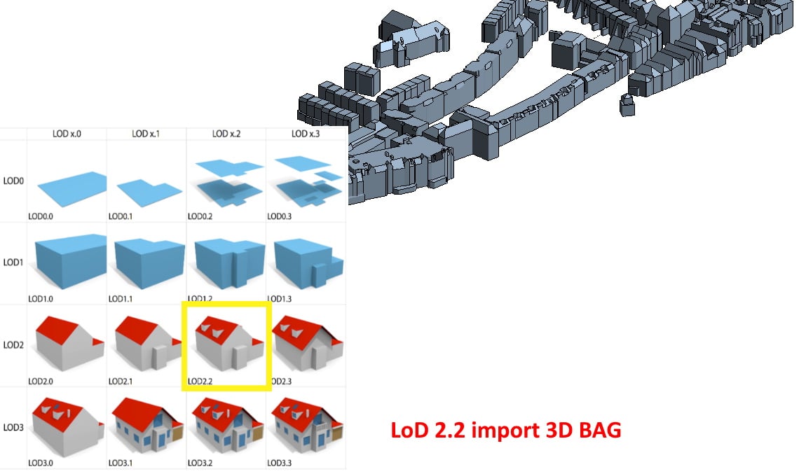 LoD import 2.2