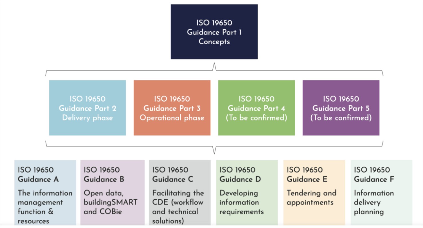 UK BIM Framework – BIM Standards, Guides & Resources - Google Chrome_2