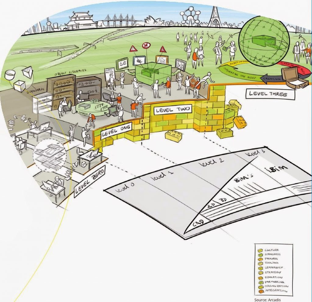 bimlevels-1024x992-what revit-wants